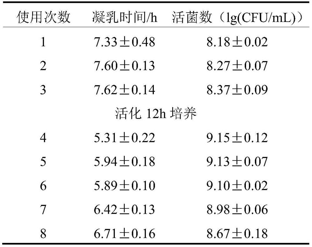 Food leavening agent based on 3D printing as well as preparation method and application of food leavening agent