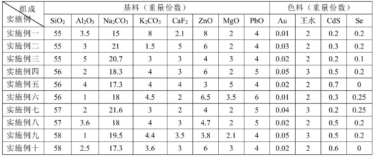 A kind of chicken oil yellow glass material and preparation method thereof