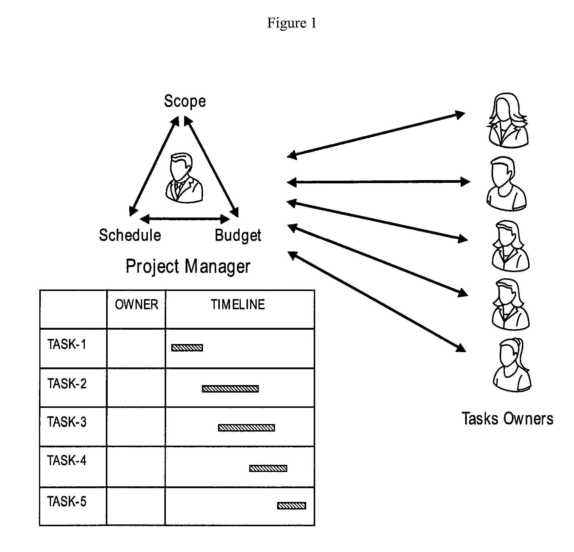 Gamified project management system and method