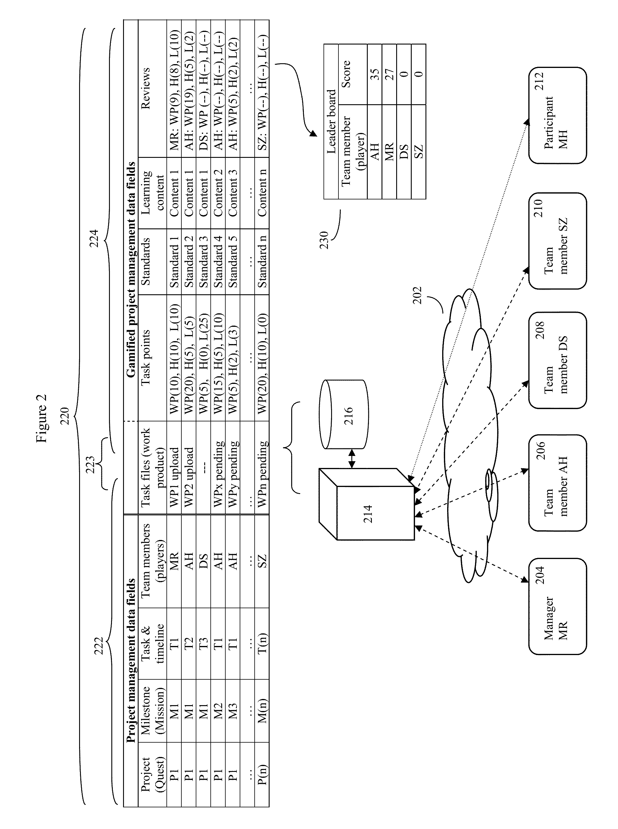 Gamified project management system and method