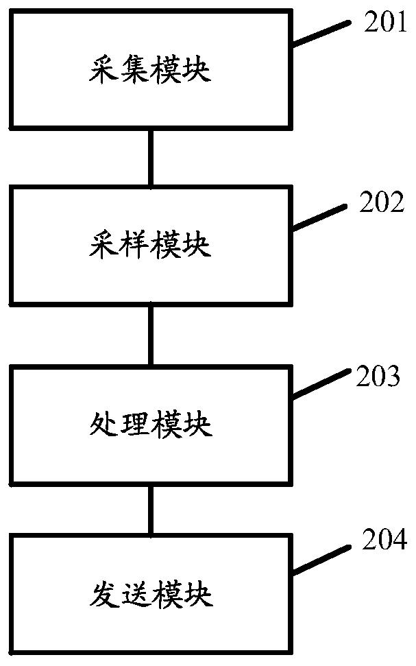 Signal power detection method, device and system