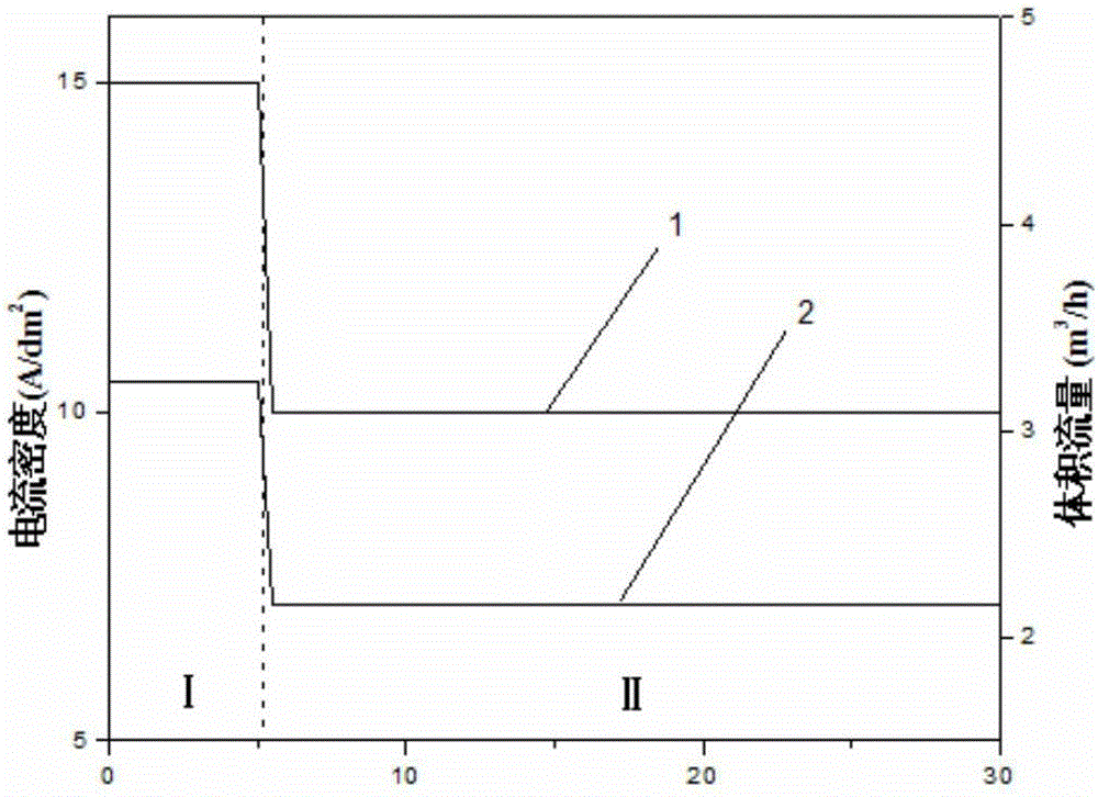 Method for preparing Ni-SiC composite coating on inner surface of hollow workpiece