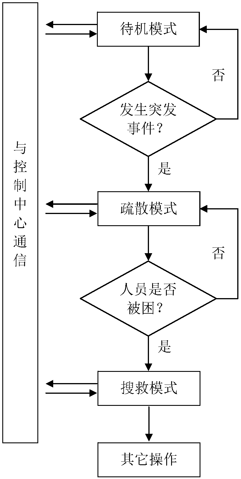 System for improving efficiency of rescue after disaster and prompter and operation method thereof