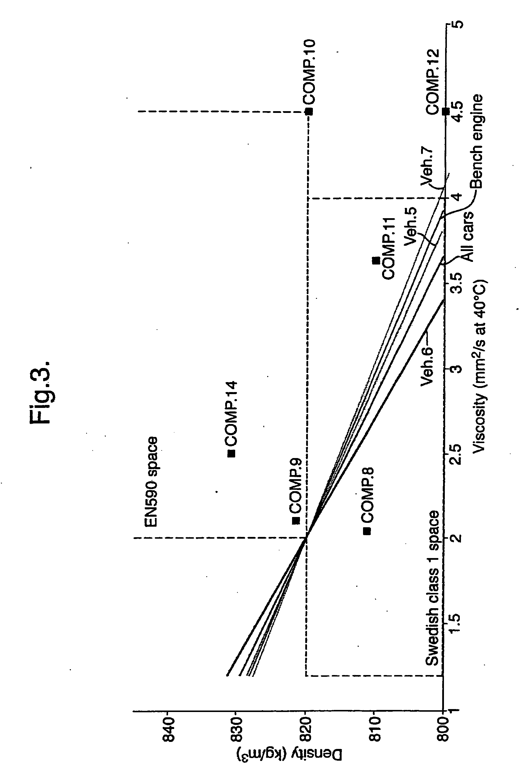 Power increase and increase in acceleration performance of diesel fuel compositions