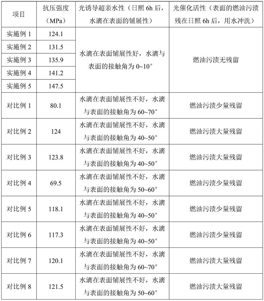 A self-cleaning outdoor artificial stone slab and its preparation method