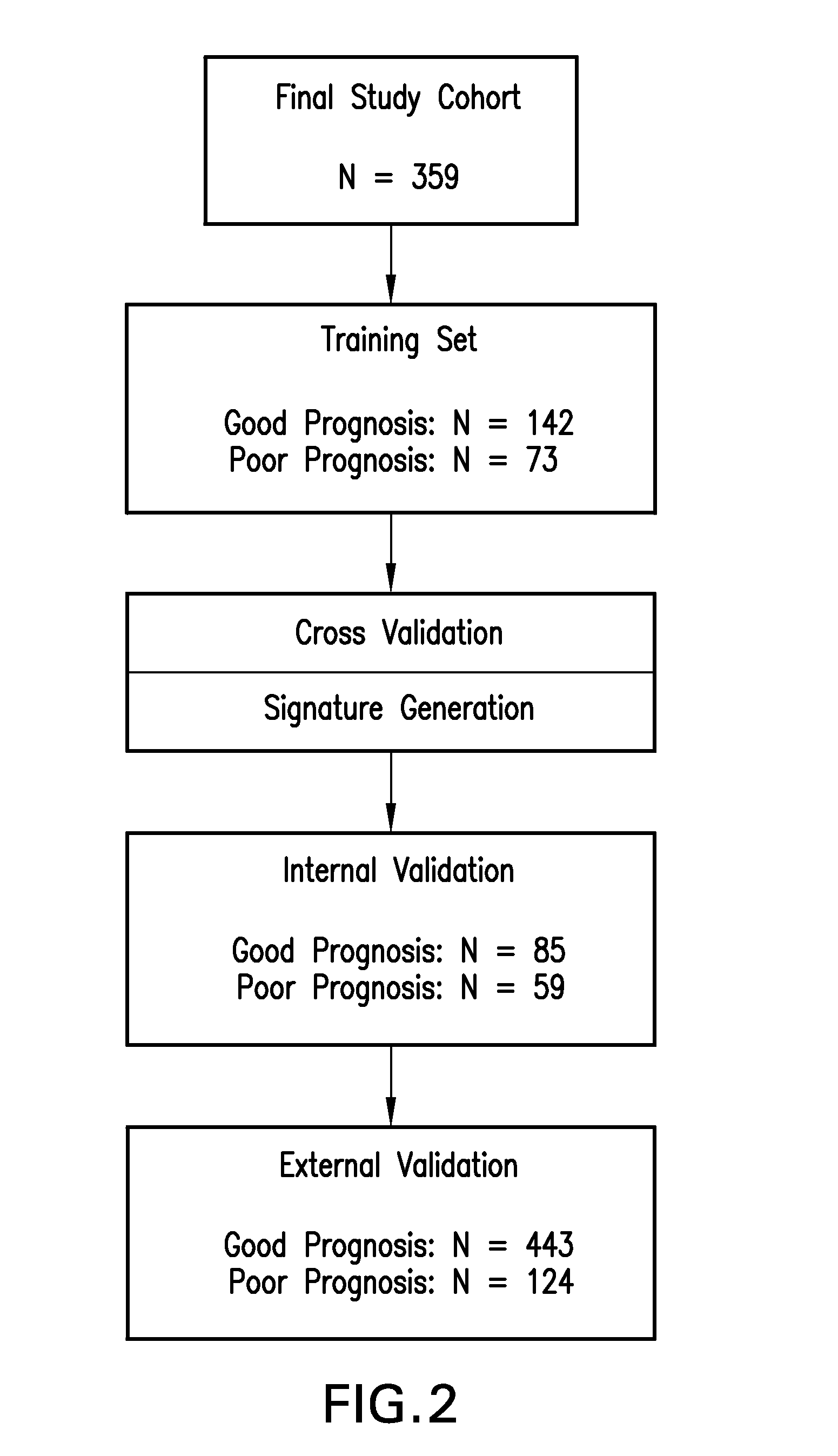 Colon Cancer Gene Expression Signatures and Methods of Use