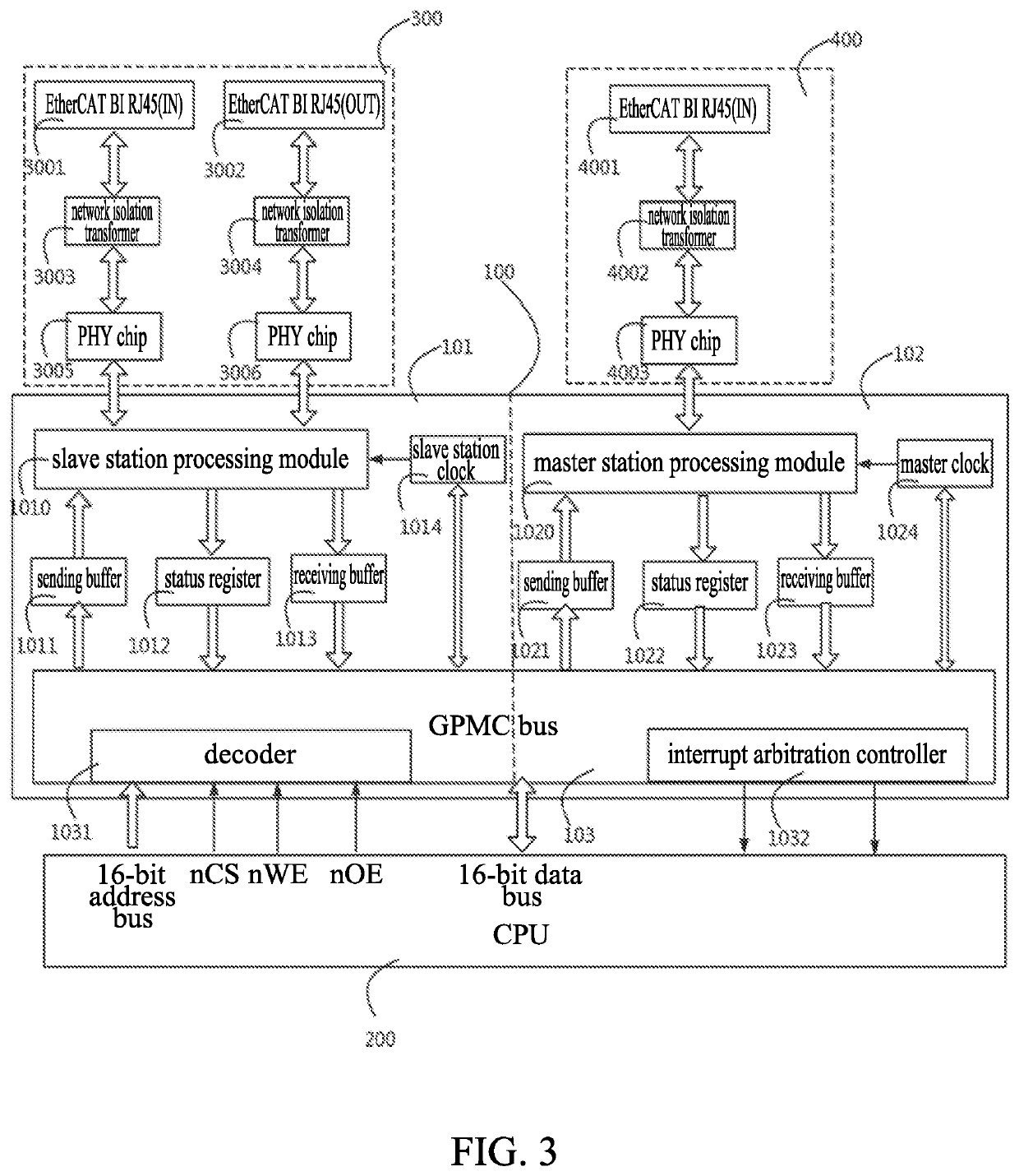 Ethercat master-slave station integrated bridge controller and control method thereof