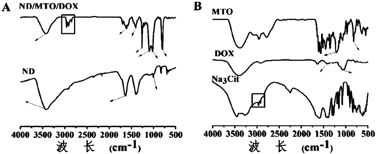 Composite nanodiamond medicine and preparation method and application thereof