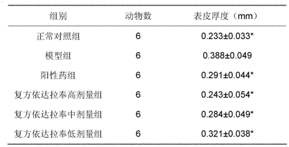 Application of composition of 3-methyl-1-phenyl-2-pyrazoline-5-ketone and borneol