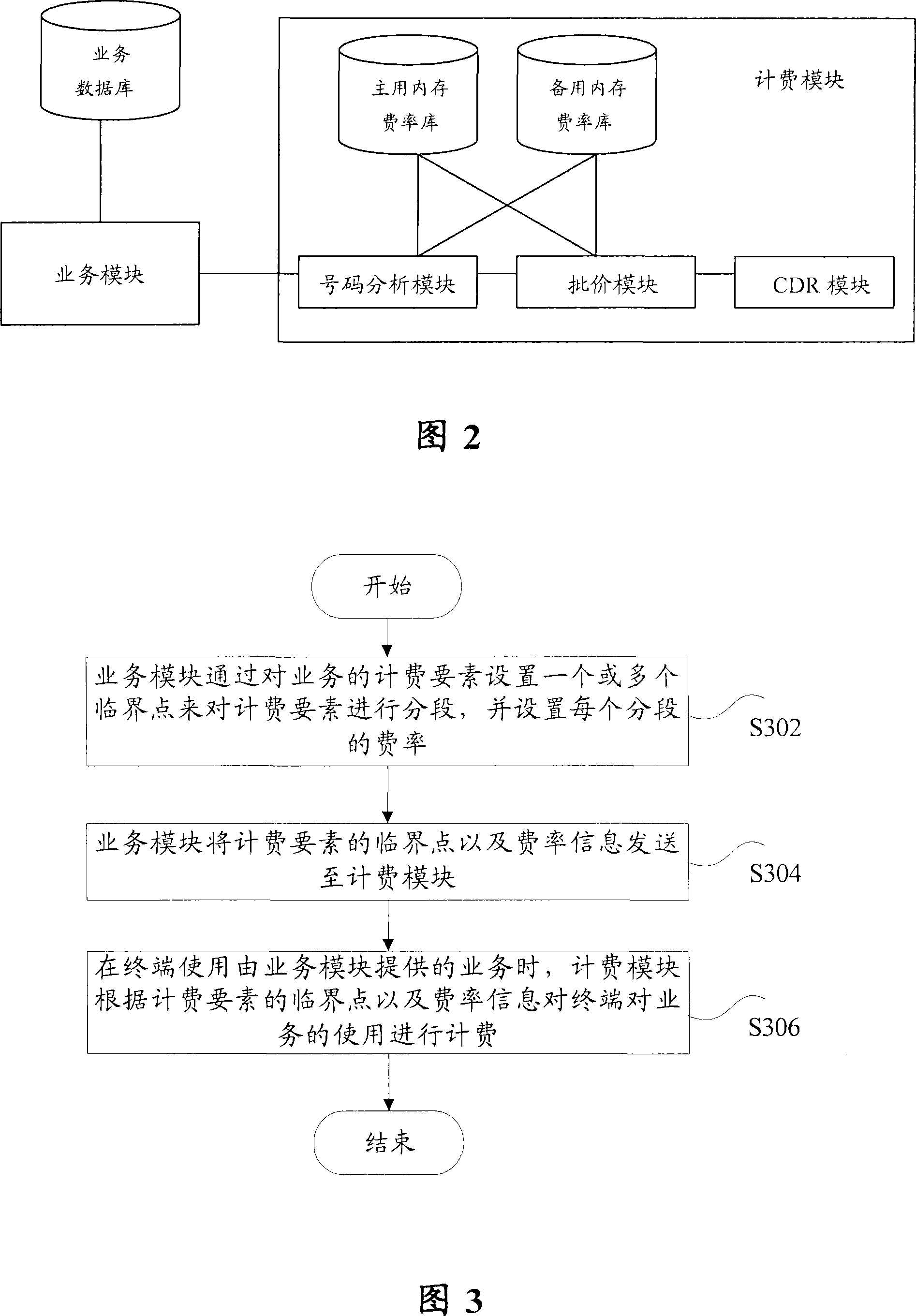 Service charging method and system