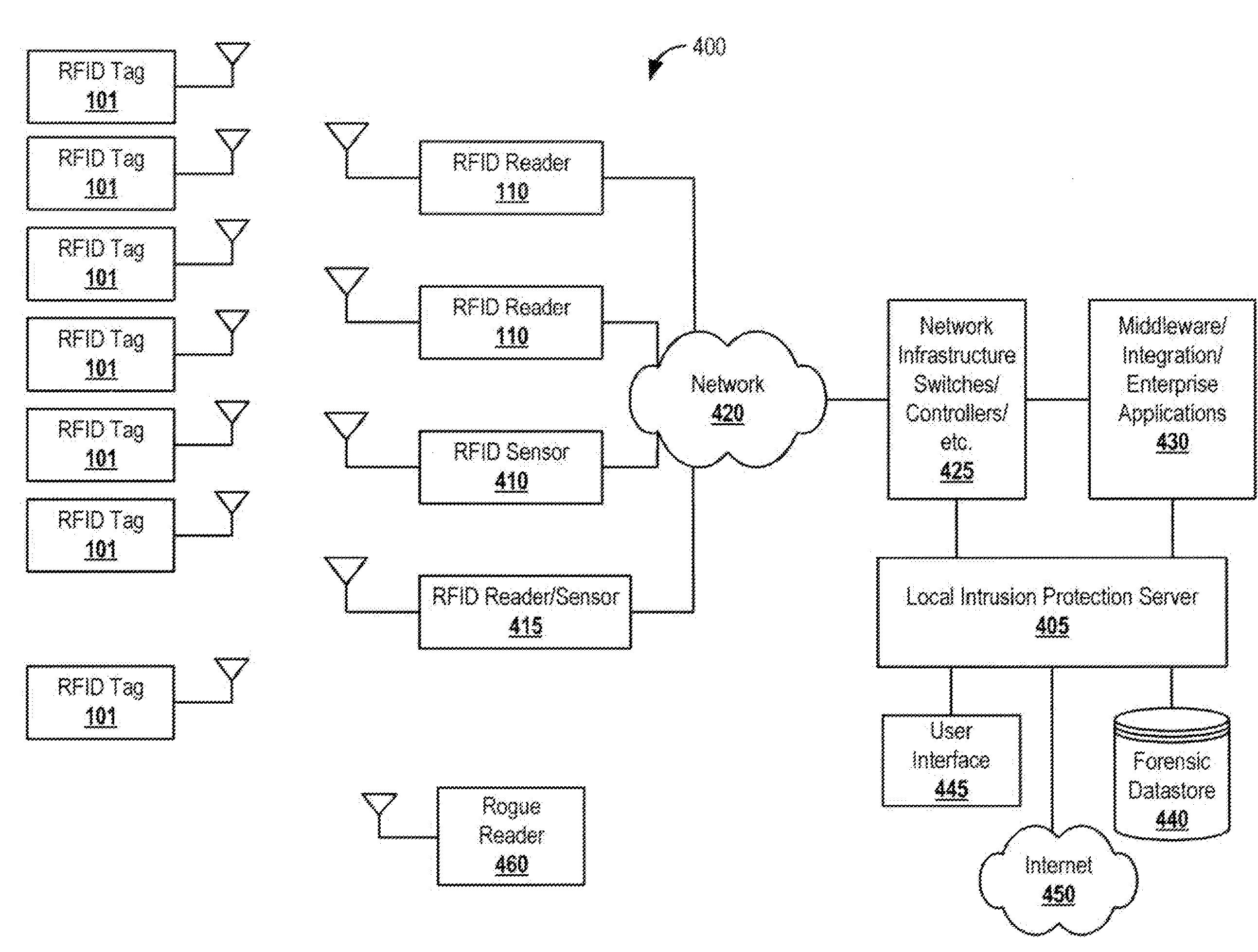 RFID Intrusion Protection System and Methods