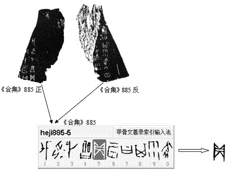 Bibliographic index input method for oracle-bone inscriptions