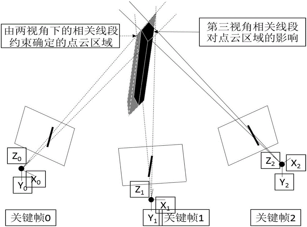 Multi-angle consistent plane detection and analysis method for monocular video scene three dimensional structure