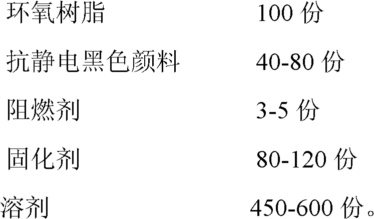 Alloy antiseptic composite coating for coal mine underground gas pipe