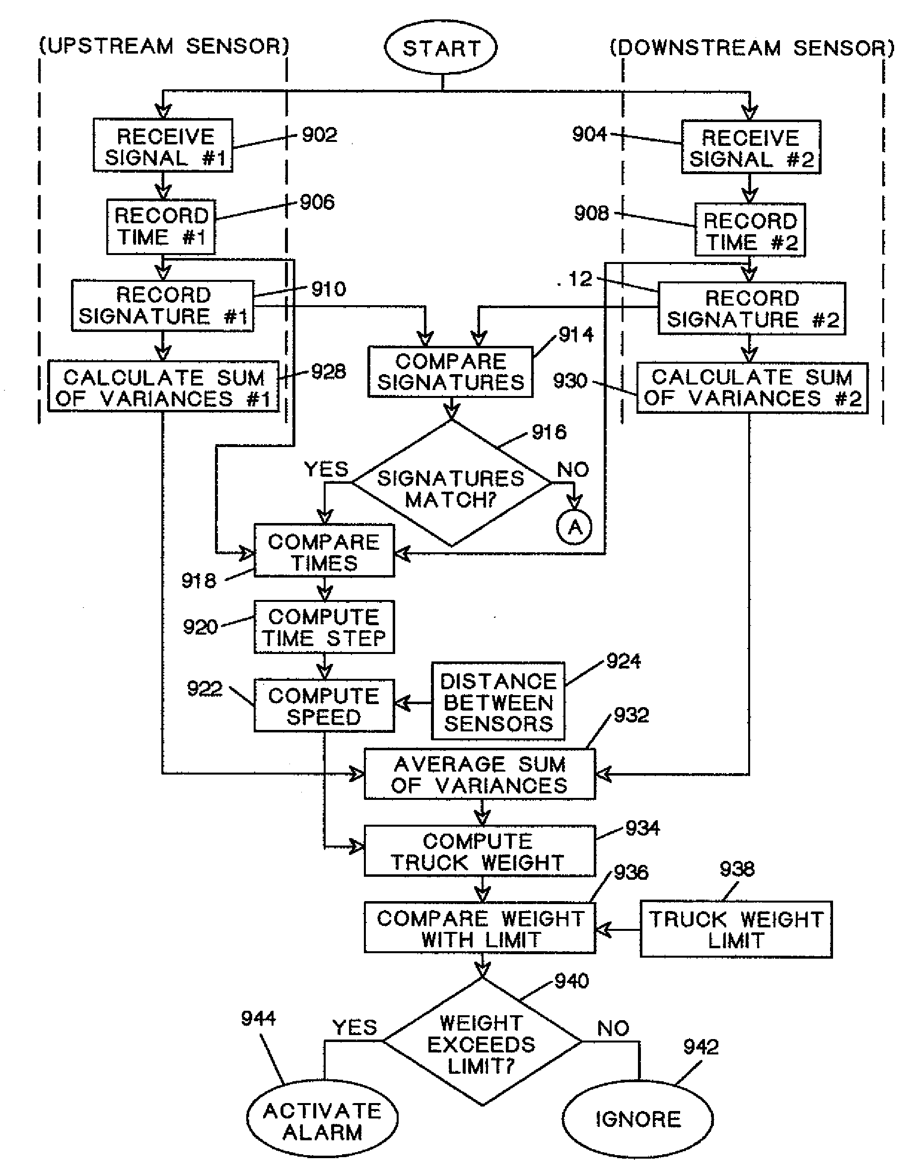 Method for weighing vehicles crossing a bridge