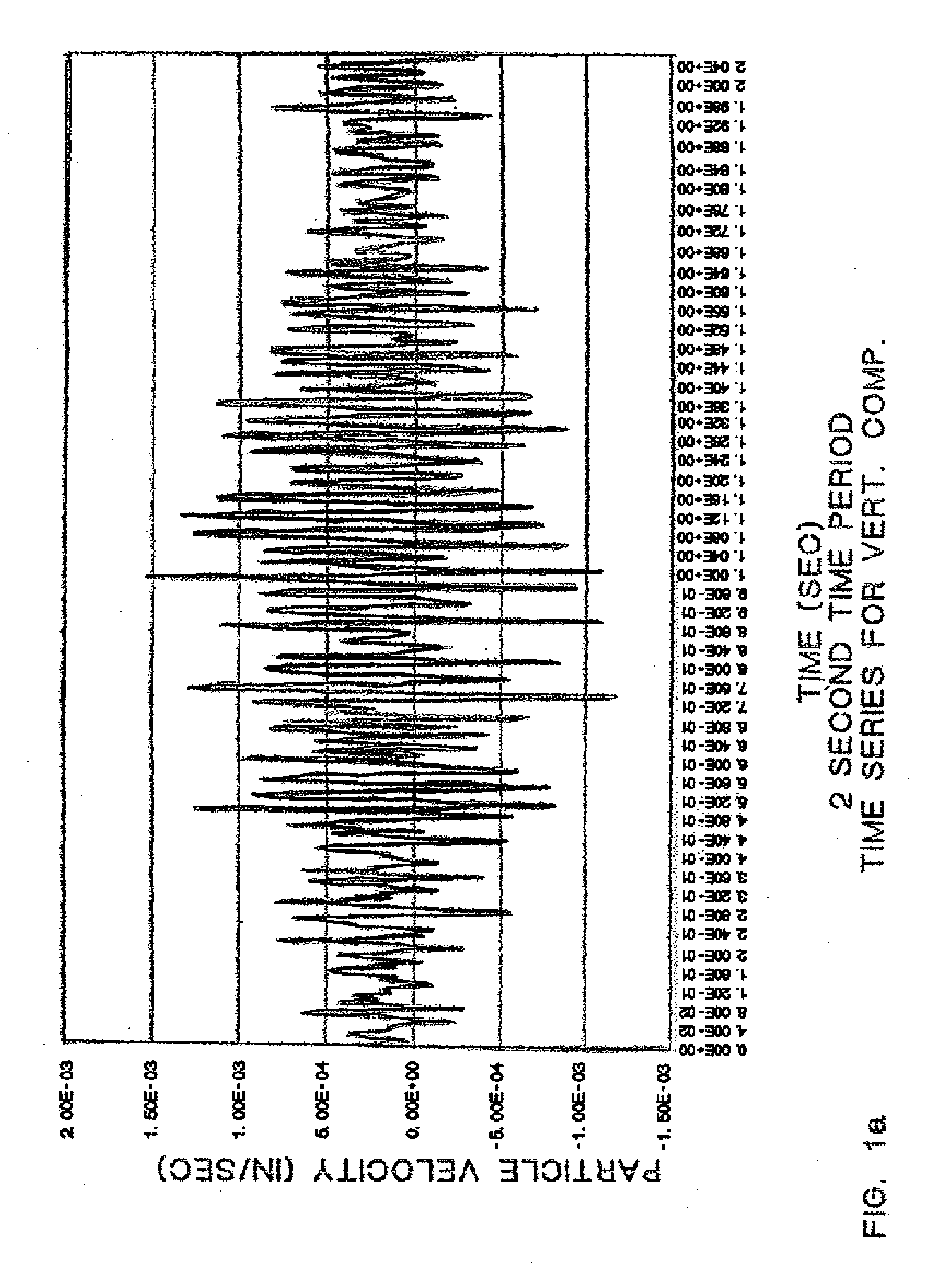 Method for weighing vehicles crossing a bridge