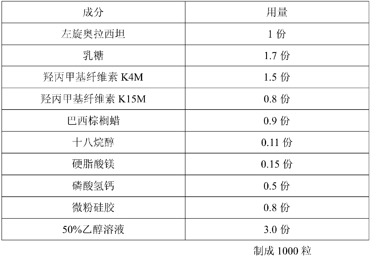 S-oxiracetam sustained release capsule with high particle flowability and preparation method thereof