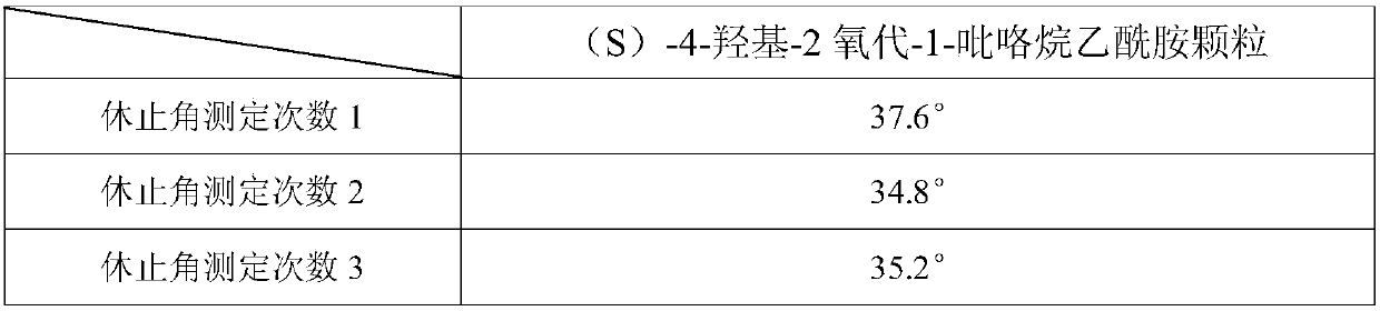 S-oxiracetam sustained release capsule with high particle flowability and preparation method thereof