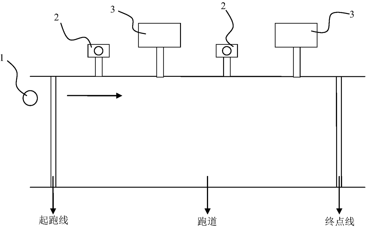 Intelligent interaction system used for middle-long distance running event