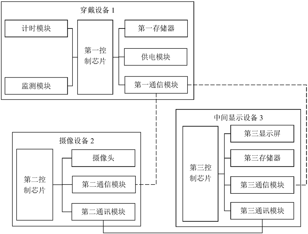 Intelligent interaction system used for middle-long distance running event