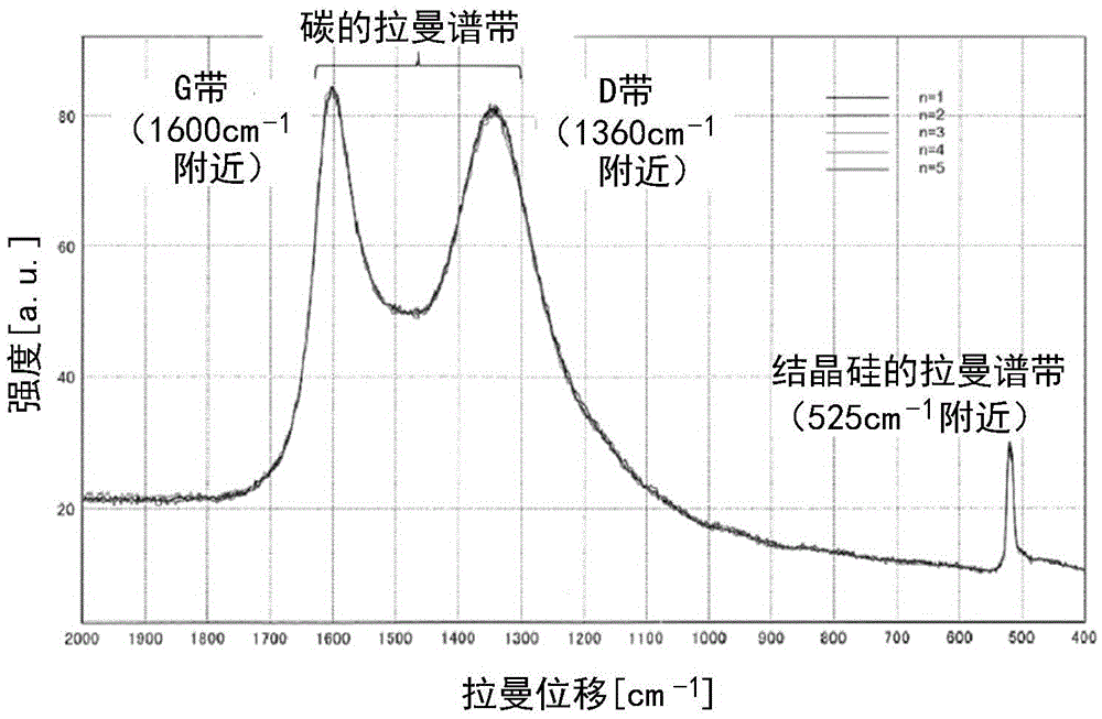 Active material for nonaqueous electrolyte battery, electrode for nonaqueous electrolyte battery, nonaqueous electrolyte secondary battery and battery pack