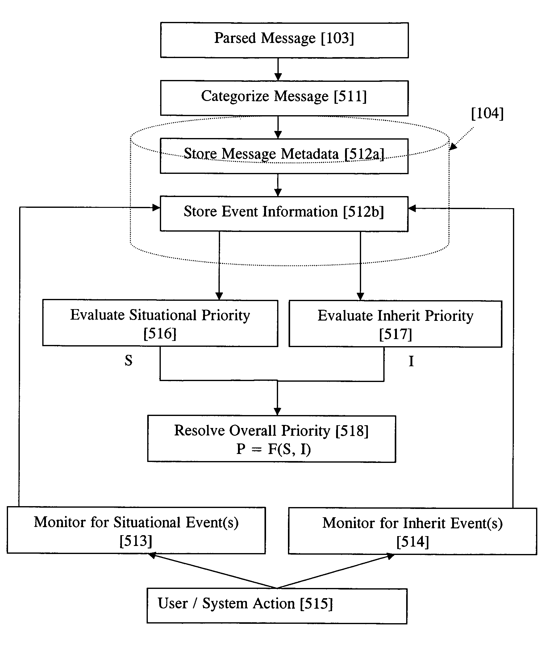 System and method for dynamic adaptive user-based prioritization and display of electronic messages