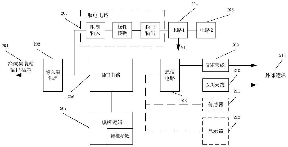 A serial communication module