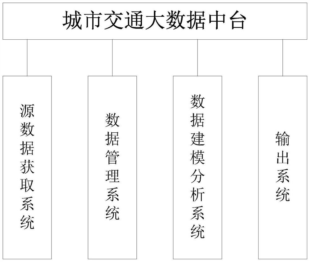 Urban traffic big data medium station