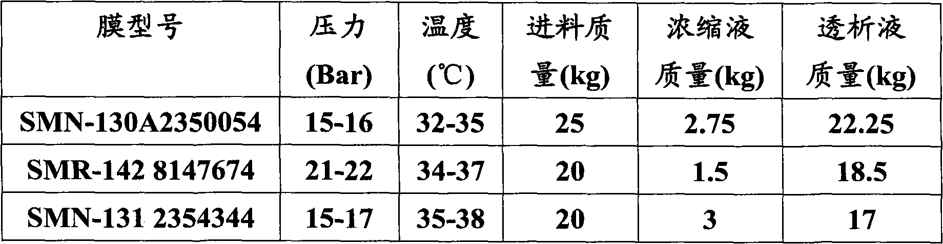 Preparation methods of Chuanxiongchatiao granule extracts and preparations thereof