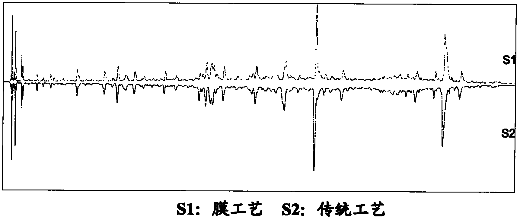 Preparation methods of Chuanxiongchatiao granule extracts and preparations thereof