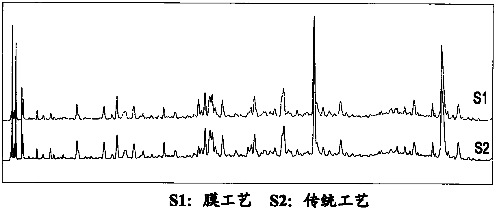 Preparation methods of Chuanxiongchatiao granule extracts and preparations thereof