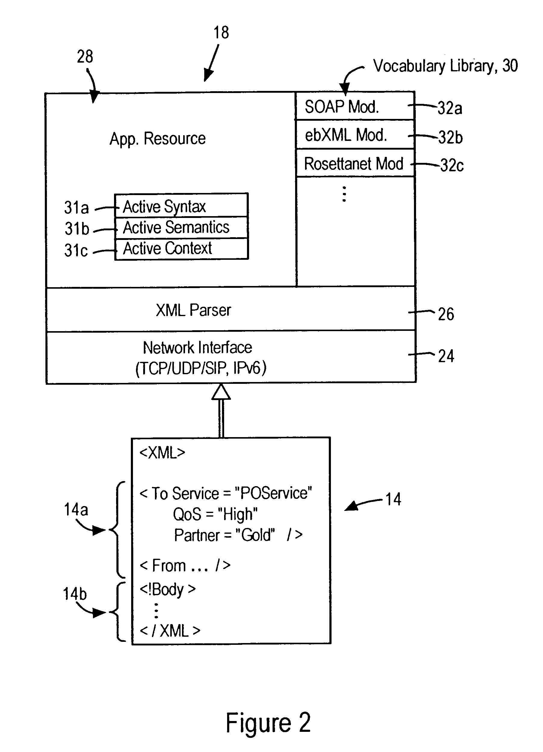 Network router configured for executing network operations based on parsing XML tags in a received XML document