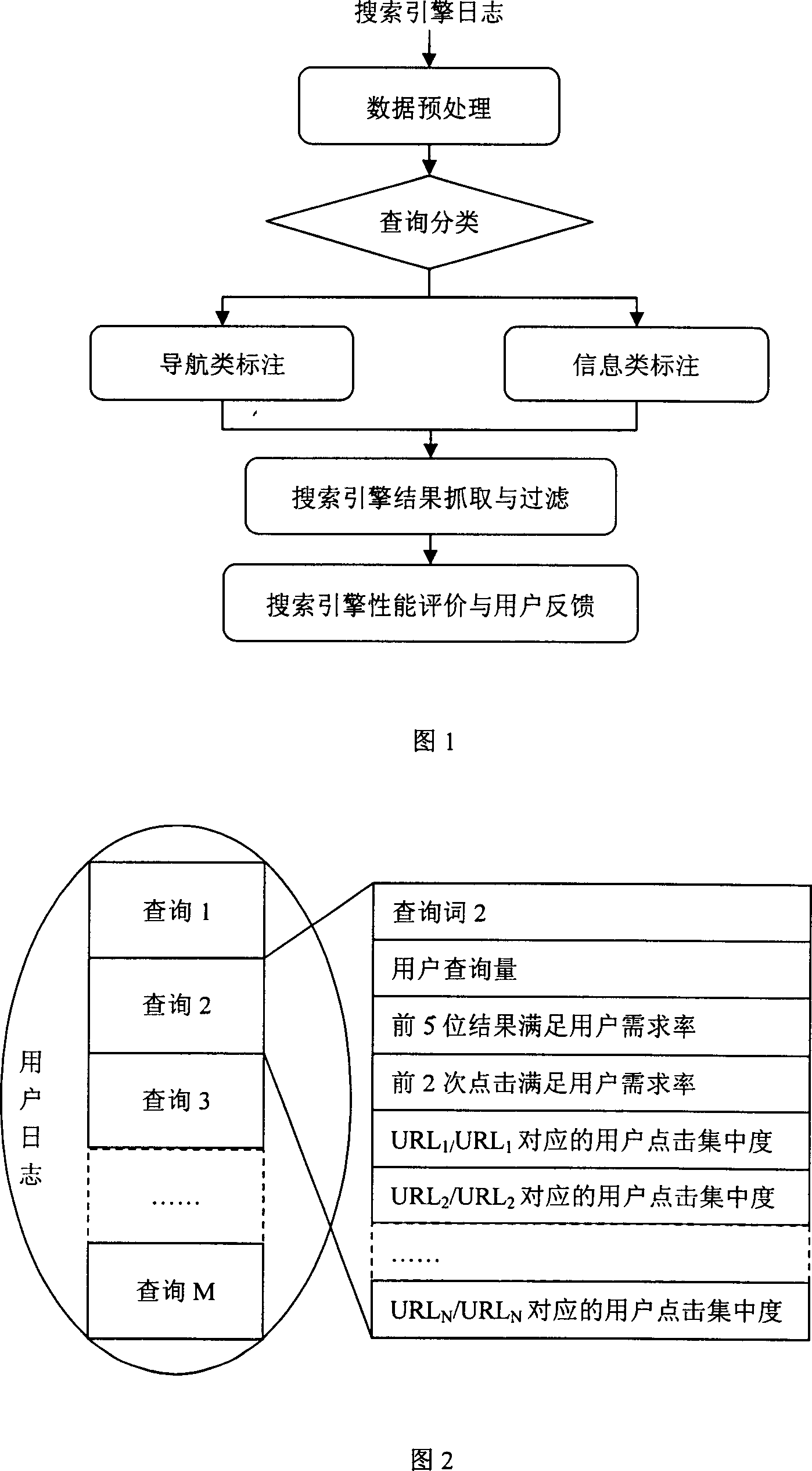 Automatization processing method of rating of merit of search engine