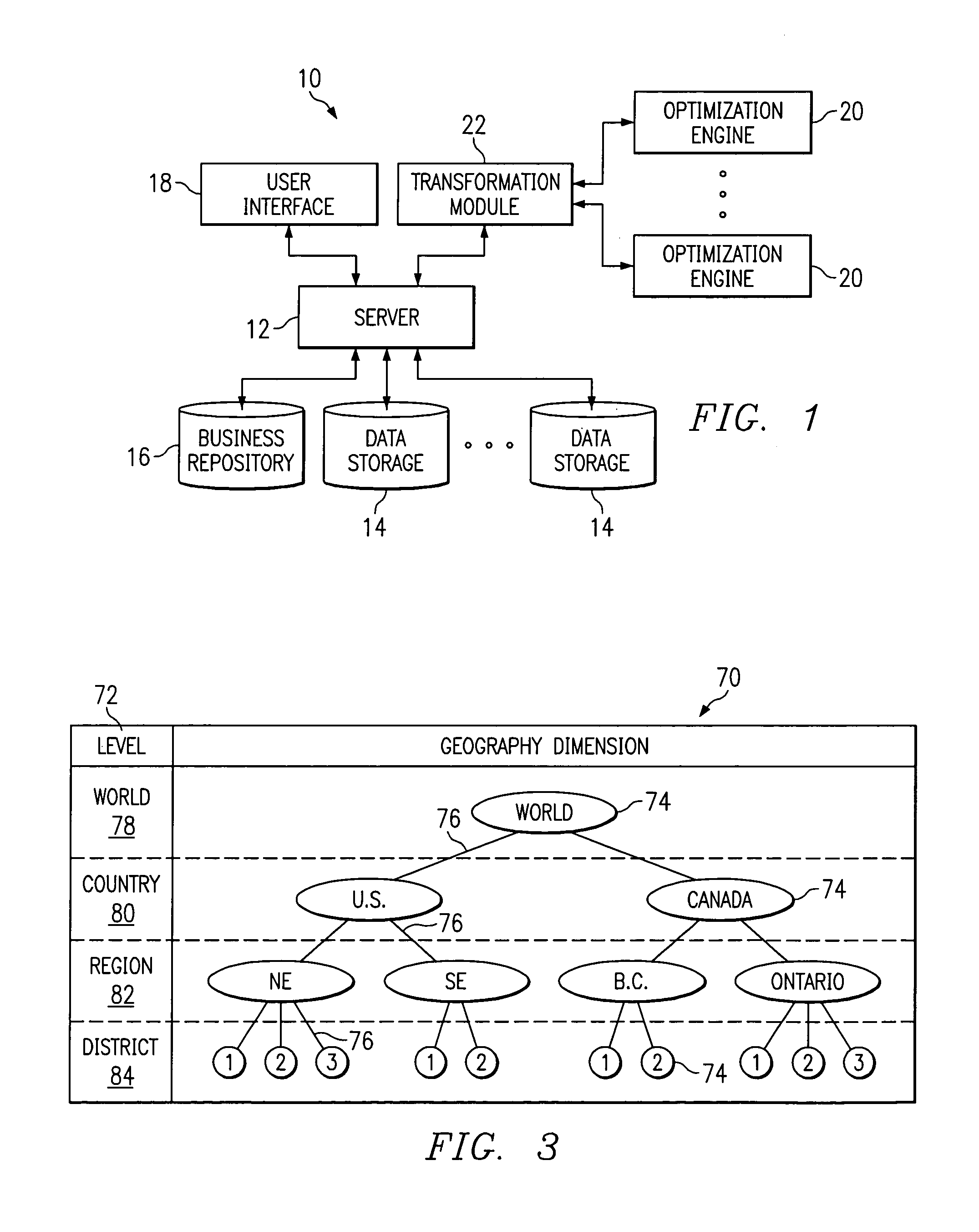 Optimization using a multi-dimensional data model