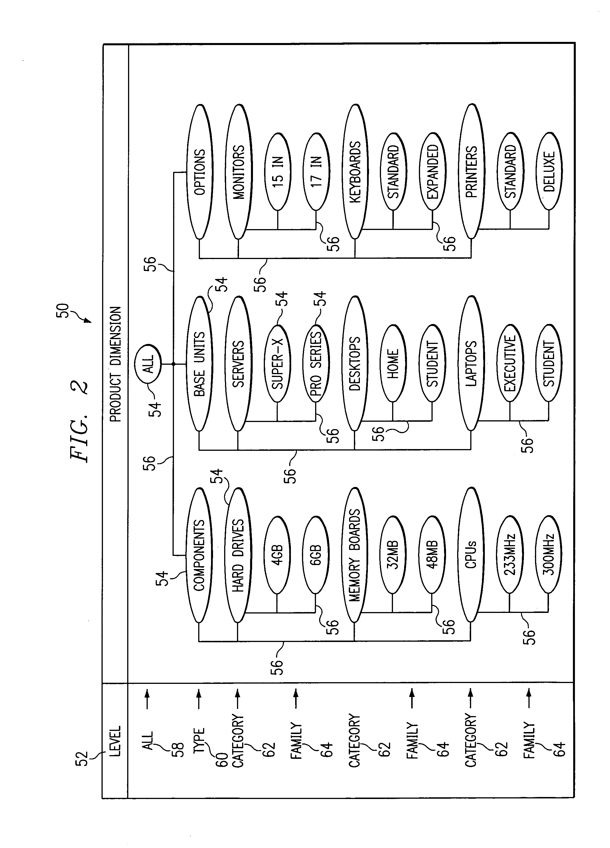 Optimization using a multi-dimensional data model