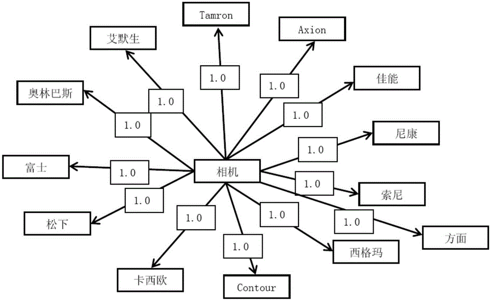 Product-oriented emotion analysis method and system based on fuzzy body