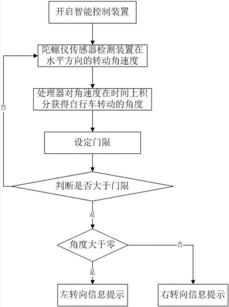 Intelligent control device, intelligent bicycle using intelligent control device and control method of intelligent bicycle