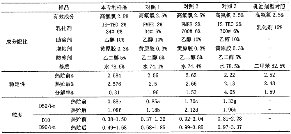 Beta-cyfluthrin water-emulsion composition for preventing and controlling peach borer and preparation method thereof