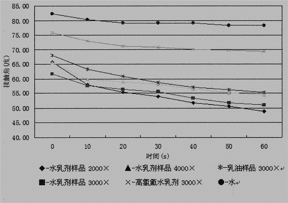 Beta-cyfluthrin water-emulsion composition for preventing and controlling peach borer and preparation method thereof