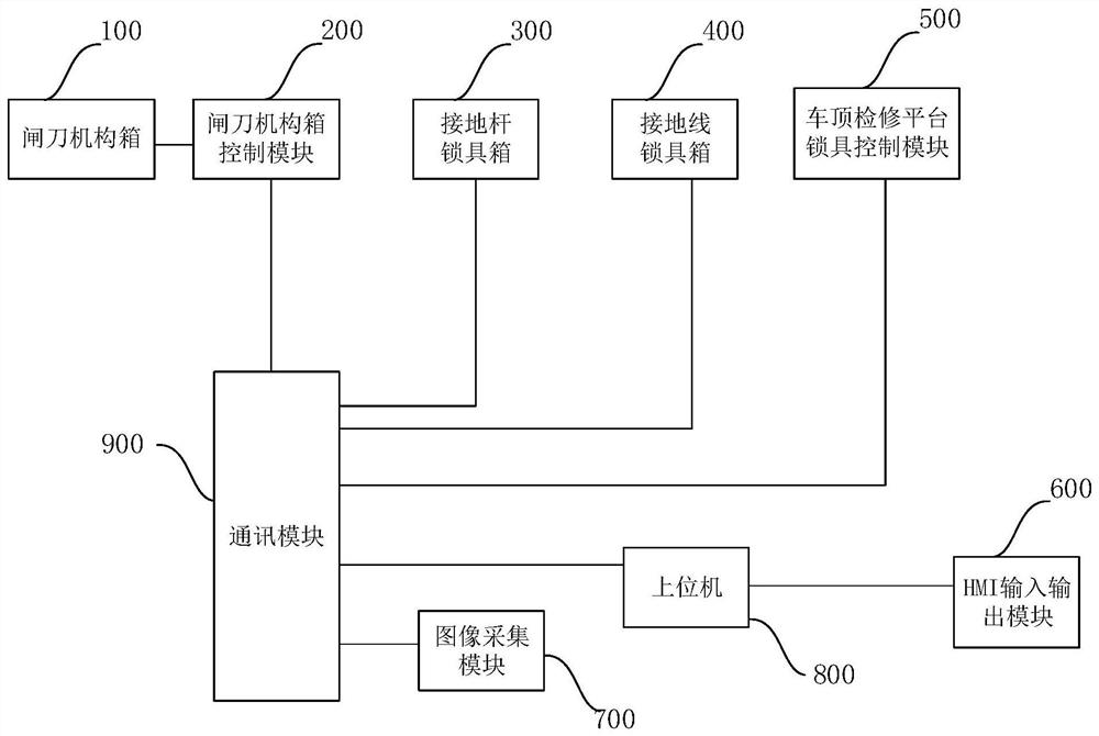 System and method for safe power cut/power transmission in metro vehicle overhaul and maintenance