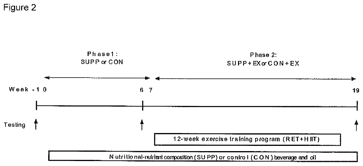 Multi-nutrient composition