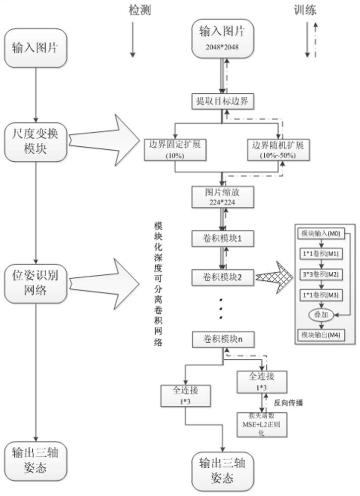 Spatial non-cooperative target attitude evaluation method with image scale transformation