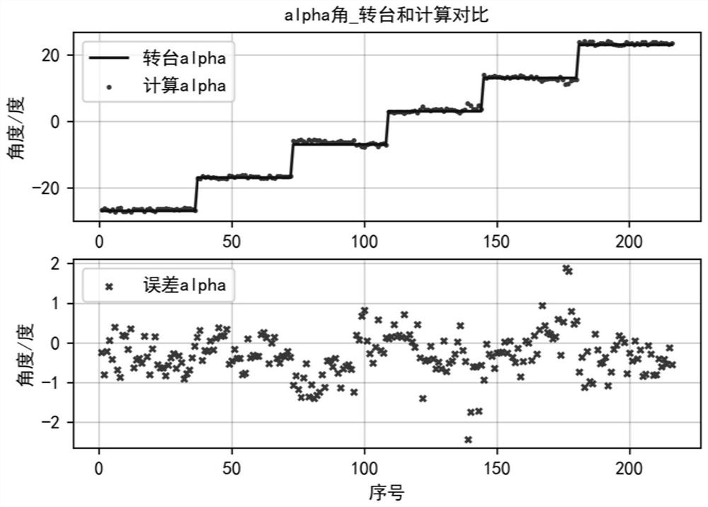 Spatial non-cooperative target attitude evaluation method with image scale transformation