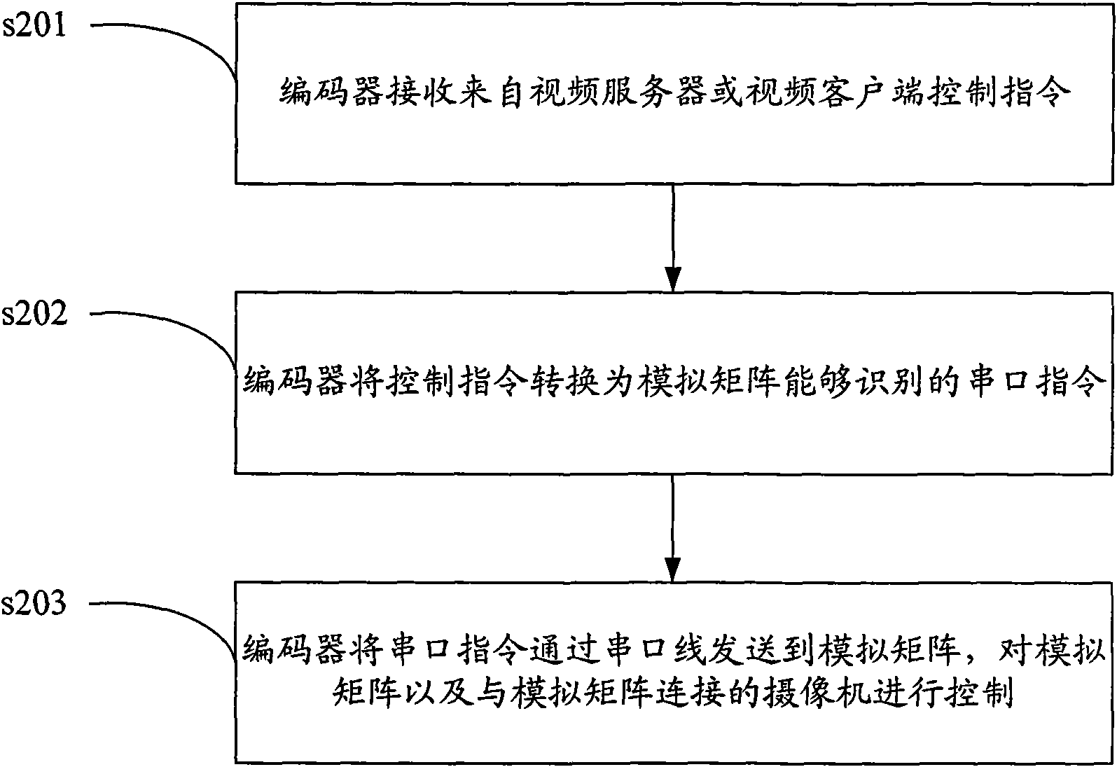 Monitoring implementation method and apparatus