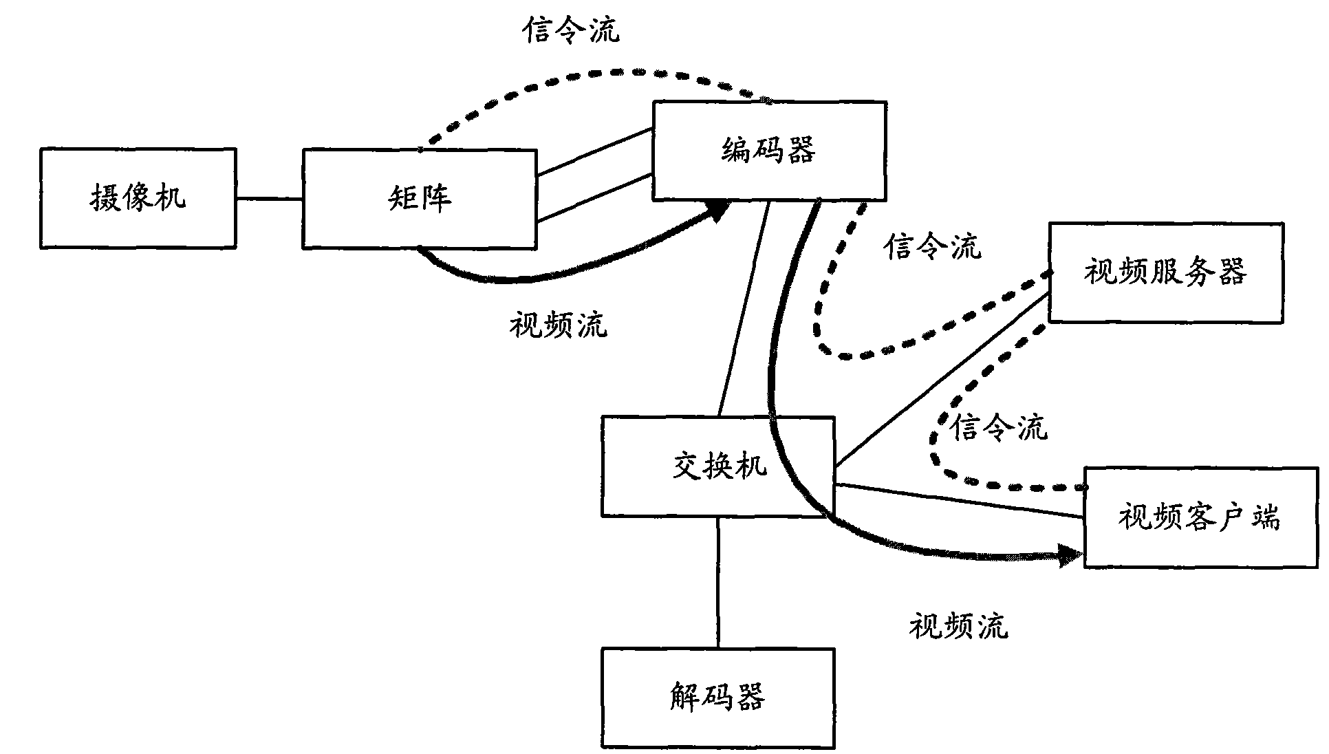 Monitoring implementation method and apparatus