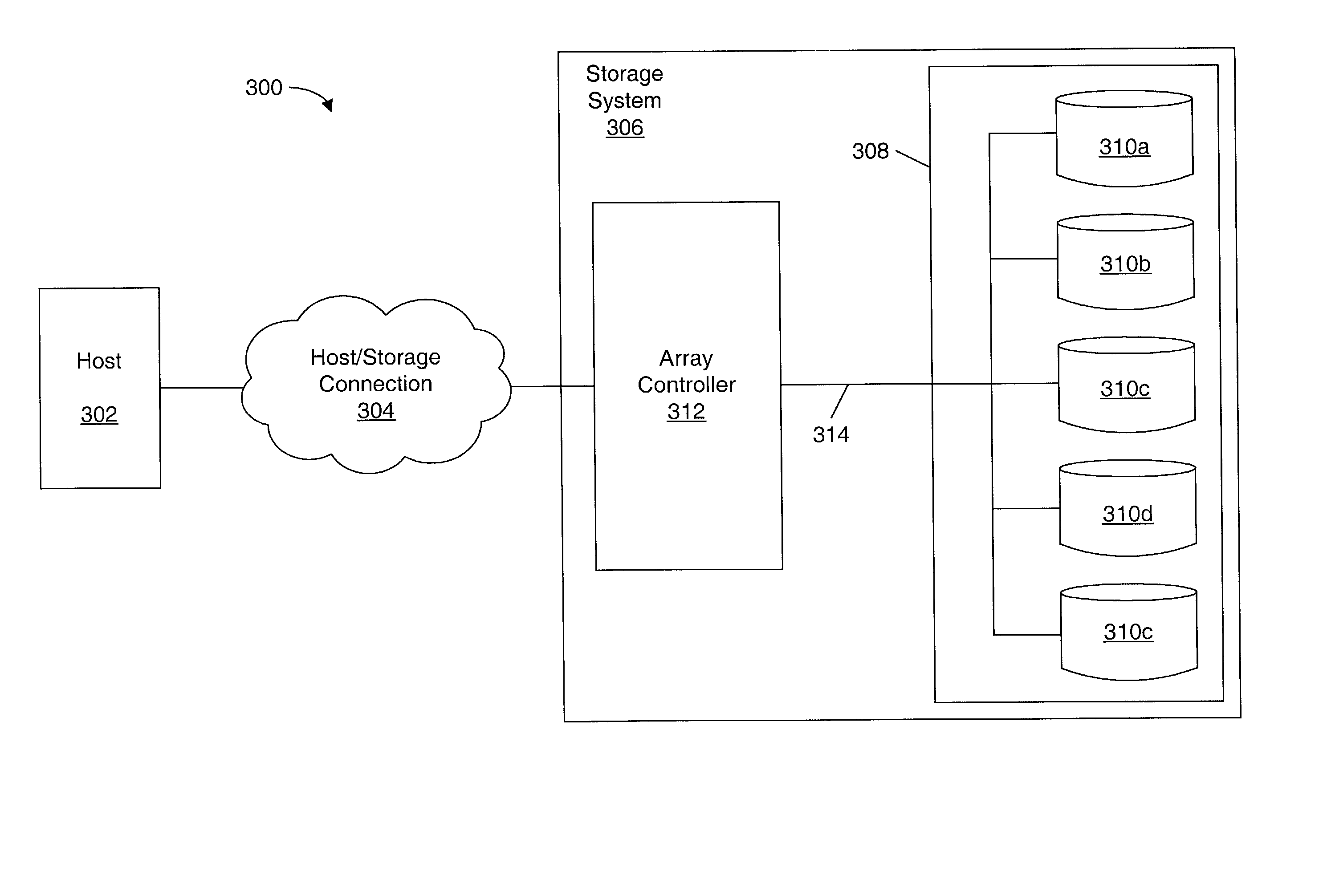 Accumulator memory for performing operations on block operands