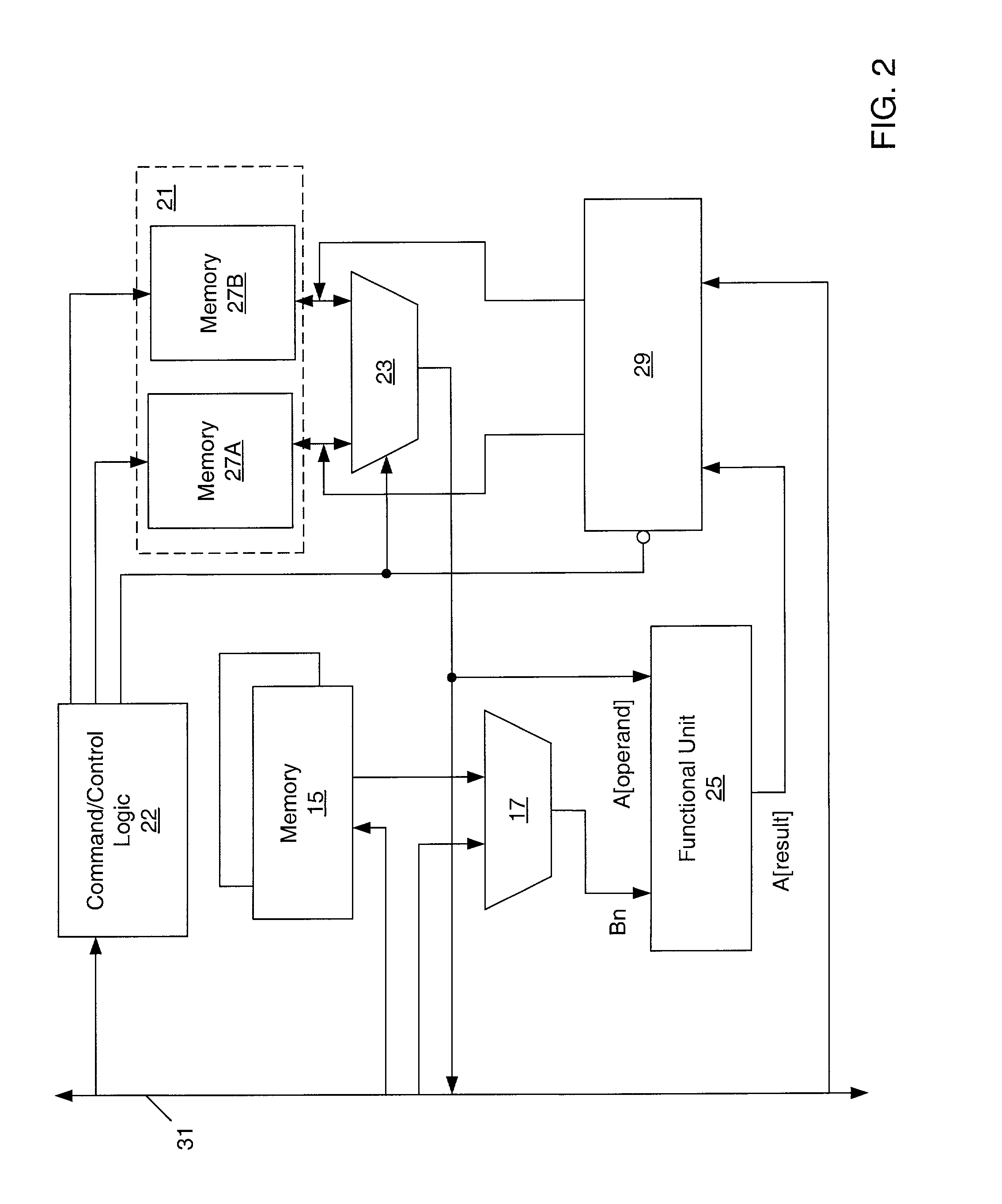 Accumulator memory for performing operations on block operands