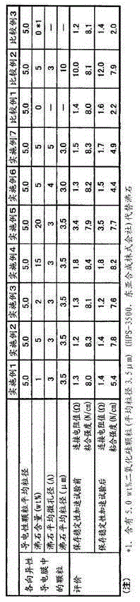 Anisotropic Conductive Film