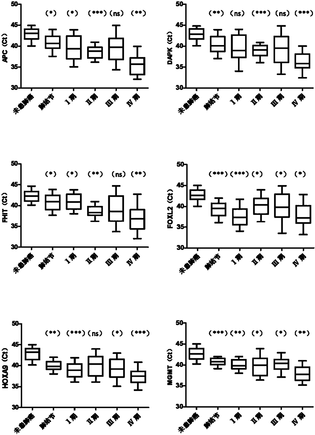 Kit for identifying lung nodules and/or lung cancer status and application thereof