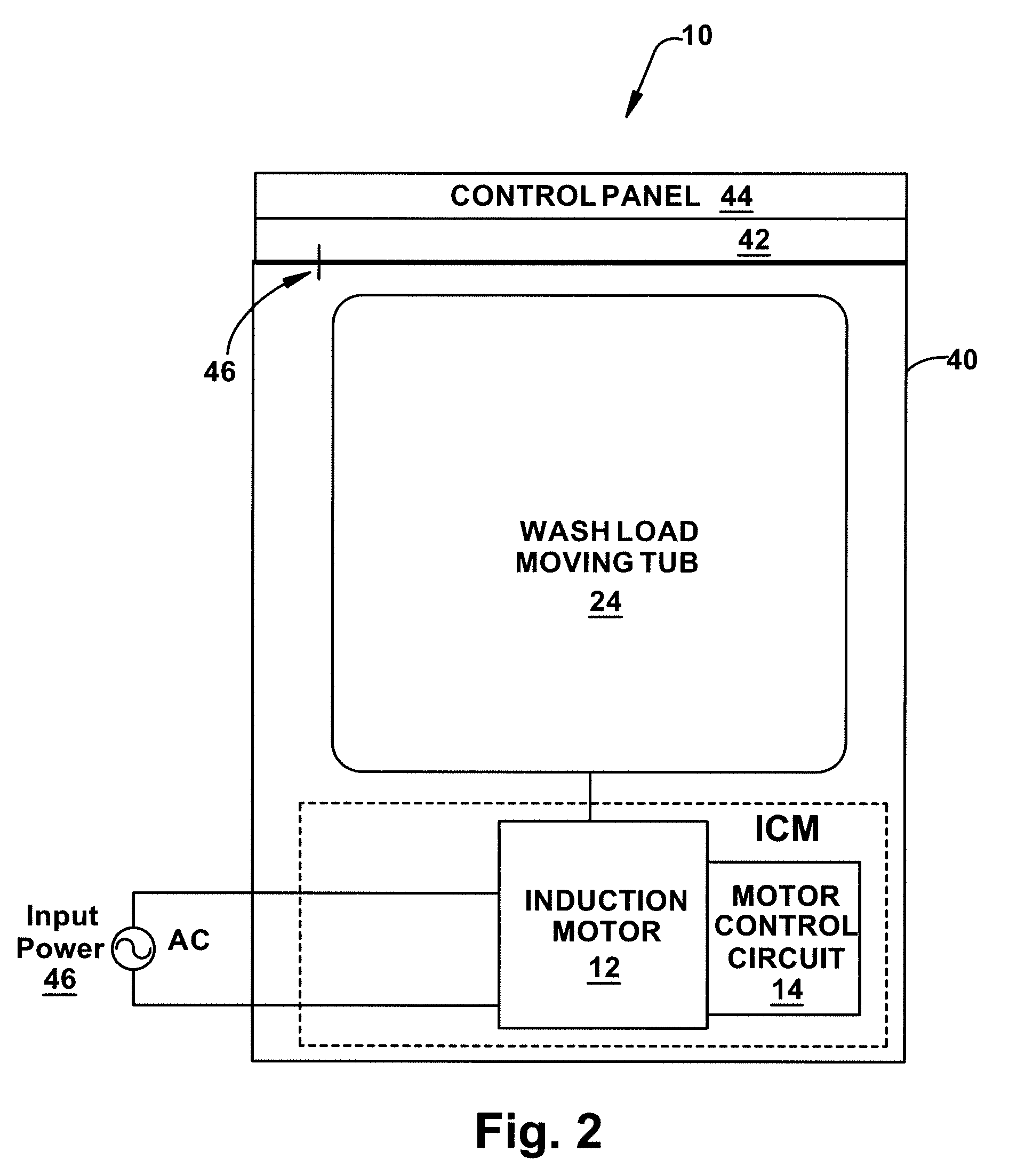 Washing machine apparatus and method